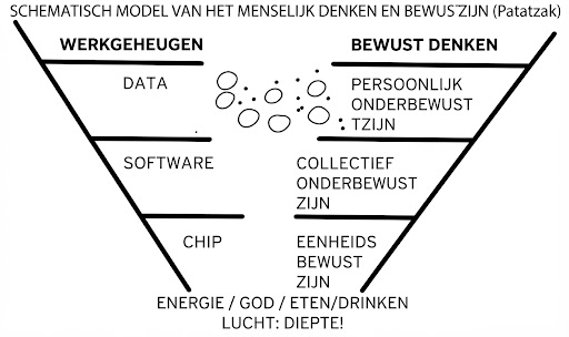 Zen Course